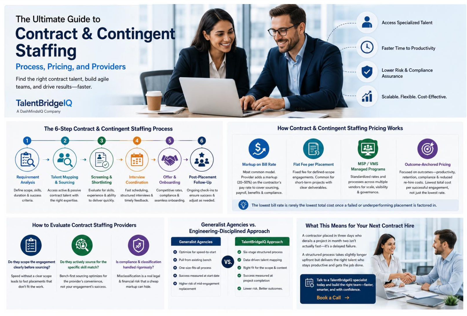 The Ultimate Guide to Contract and Contingent Staffing Process Infographic